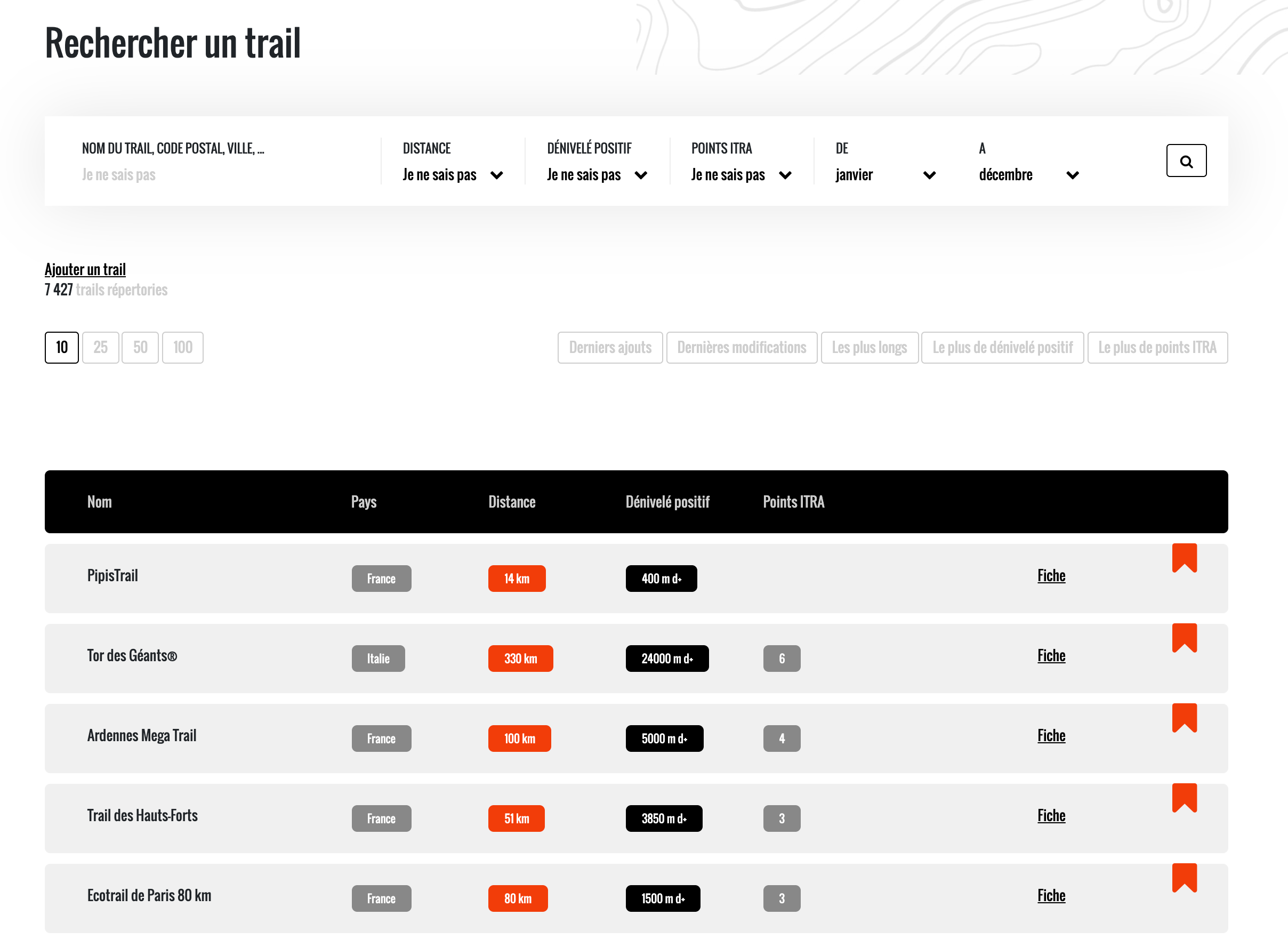 Mise en avant des trails dans les résultats